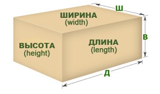 международная курьерская доставка